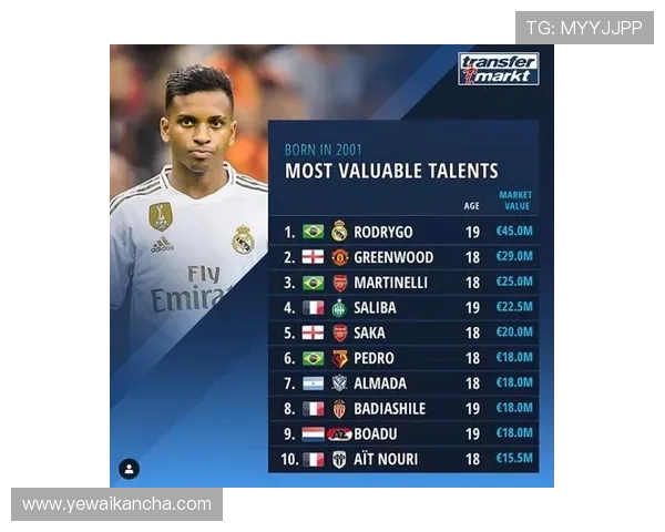 德转今夏到期球员身价前十揭晓